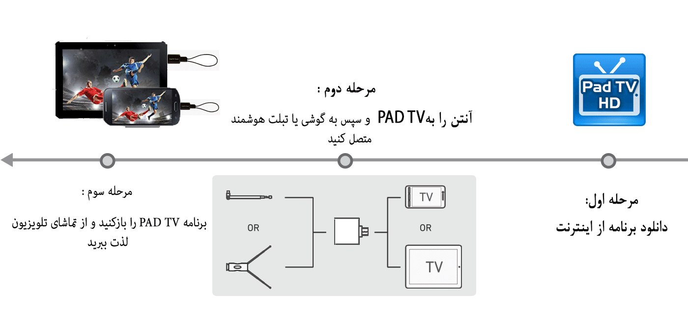 طریقه و مراحل نصب گیرنده تلویزیون دیجیتال اندروید مدل MyGica PadTV PT115