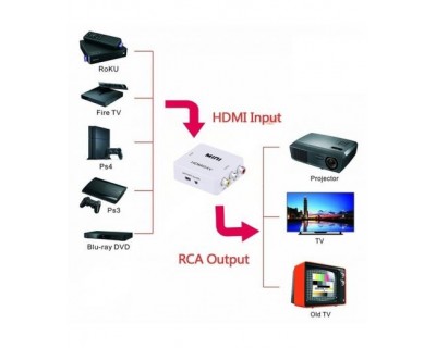 قیمت خرید مبدل HDMI به AV مدل Mini HDMI2AV Converter
