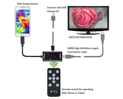 خرید مبدل MHL به HDMI ریموت دار برای اتصال گوشی به تلویزیون